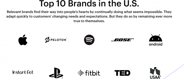 Apple liegt im US-Relevanz-Ranking vorn, zwei deutsche Marken unter den Top 50 - Die relevantesten Marken in Amerika - Quelle: Prophet